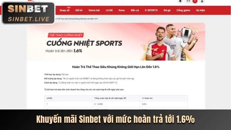 Khuyến mãi đăng ký và thưởng chào mừng LV88